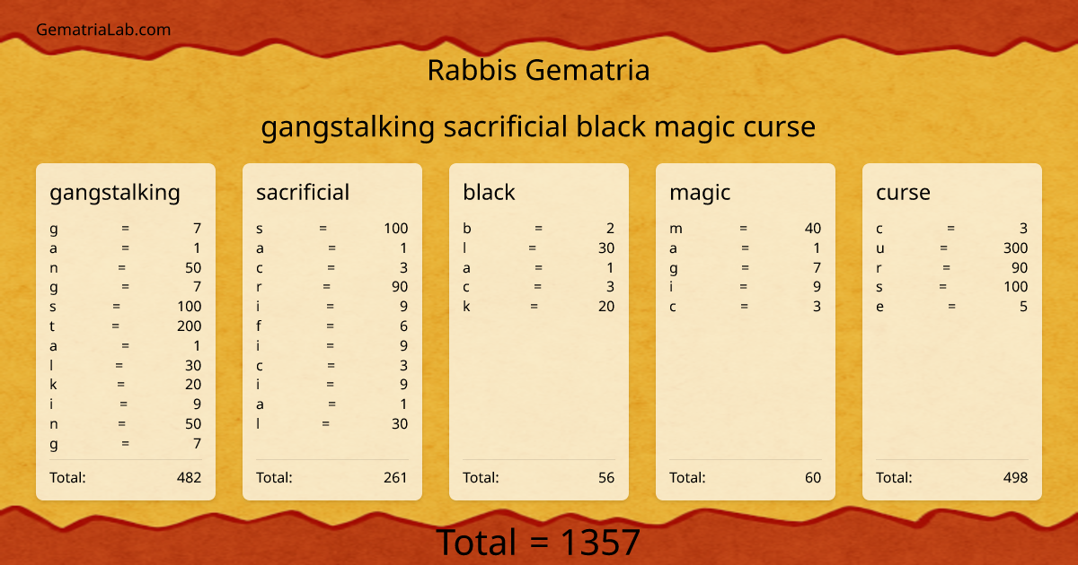 gangstalking sacrificial black magic curse in rabbis Gematria